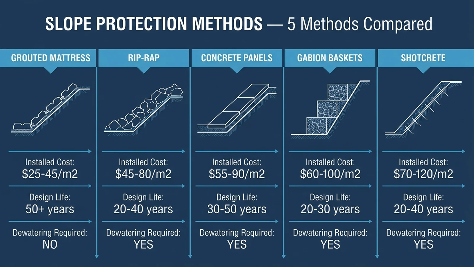 5 Slope Protection Methods: Which Is Right for You?